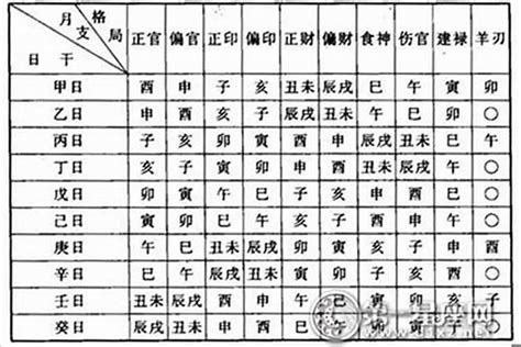 八字是什麼|生辰八字命格及格局查詢、排盤、分析、測算